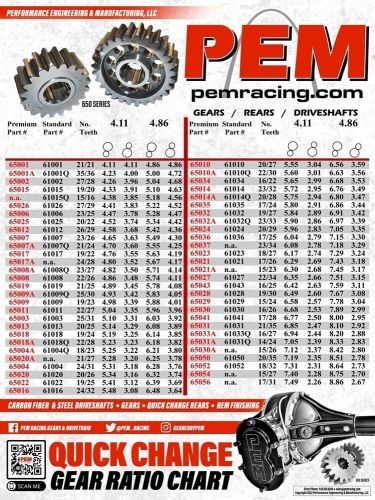 Pem # 65001a  set 1a premium lightweight quick change gear set