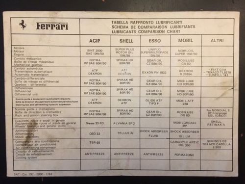 Ferrari lubricant chart; cat. 297-2000 7/84