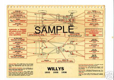 1958 studebaker 6 1958 rambler v-8 kendall lubrication lube charts