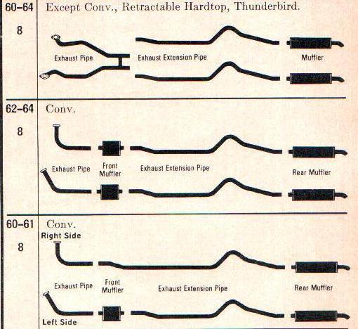 1963 ford convertible dual exhaust w/o resonators, aluminized, w/ 260 & 289 ci