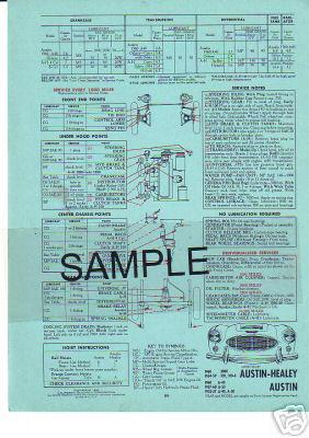 1951 1952 1953 1954 1955 to 1960 english ford 1957 to 1960 goliath lube chart ch