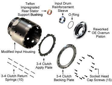 4l60e 700r4 sonnax smart tech input drum high hp