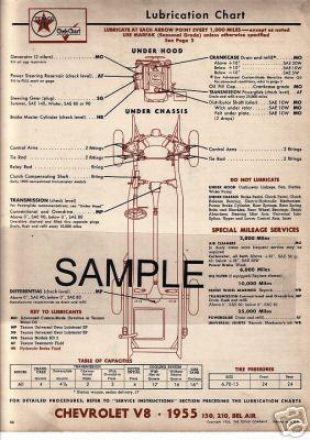 1947 1948 1949 to 1951 willys 2wd 1949 1950 - 1957 studebaker truck lube chart e