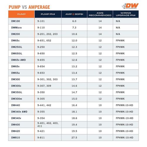 Deatschwerks electric fuel pump 9-307-1061