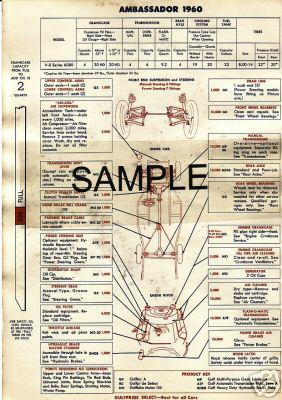 1946 1947 1948 oldsmobile 1952 1953 nash lube chart ccd