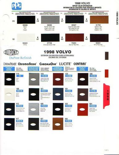 1998 volvo paint chips (dupont and ppg)