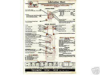 1949 1950 1951 1952 1953 1954 1955 1956 1957 jaguar lube charts ?