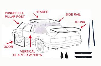 1985-1986 mustang convertible weatherstrip 16 piece kit