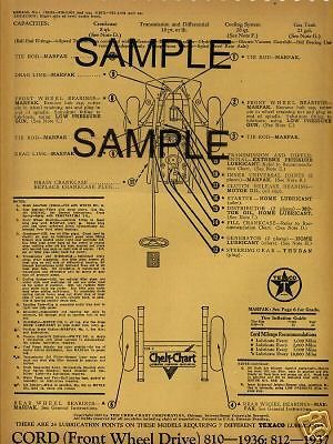 1936 1937 chrysler 8 imp 8 royal 6 texaco lubrication lube charts