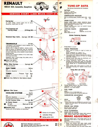 1951 1952 to 1962 porsche 1300 1500 1600 s s-90 renault lube tune-up charts cc 2