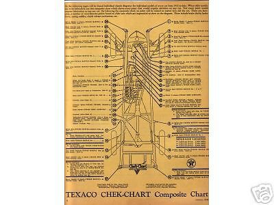 1941 1942 chrysler 6 &amp; 8 cyl lubrication lube charts gf