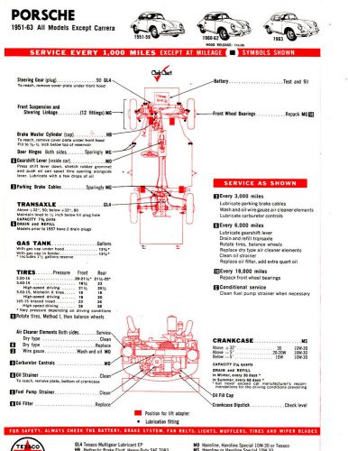 1951 1952 to 1963 porsche all models ex carrera peugeot lube tune-up charts cc 2