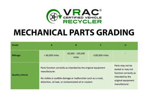 Mercedes gla class 2018 x156 osr drivers rear right control arm