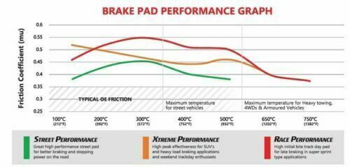 Dba xp performance brakepads db1238xp for x-trail/renault koleos (r)