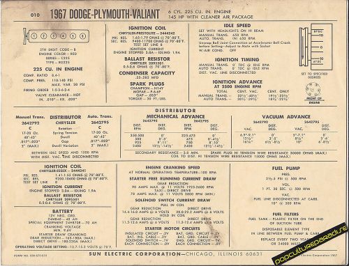 1967 dodge plymouth valiant 225 ci/145 hp with air car sun electronic spec sheet