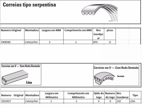 Cross reference caterpillar x goodyear - belts