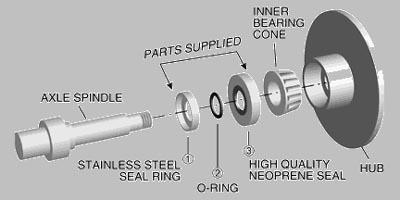 Bearing buddy spindle seal #1