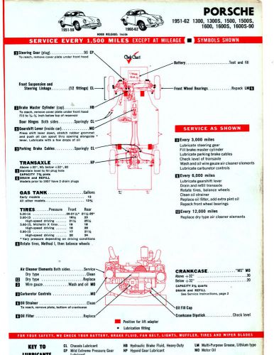 1951 1952 to 1962 porsche 1300 1500 1600 s s-90 renault lube tune-up charts cc 2