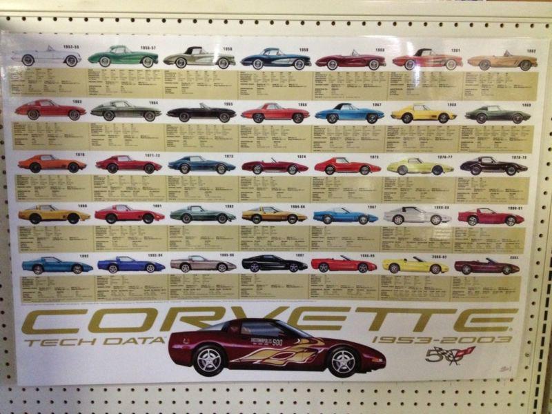 1953-2003 corvette technical data poster laminated 50th anniversary new