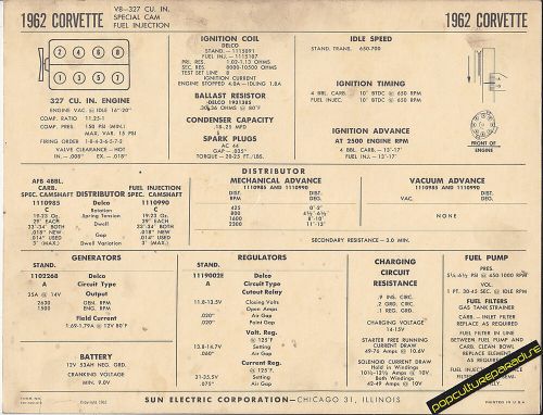 1962 chevrolet corvette v8 327 ci fuel injection car sun electronic spec sheet