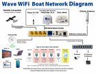 Wave wifi mnc-1200 dual band wireless network controller