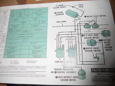 1968 ford ranchero fairlane torino vacuum diagrams sche