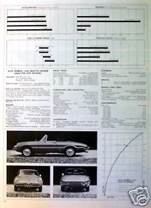 1970 alfa romeo 1750 duetto spider test data sheet