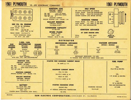 1961 plymouth v8 383ci sonoramic commando engine car sun electronic spec sheet