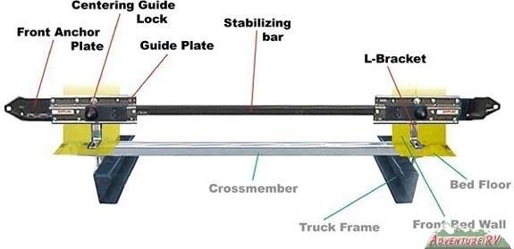 Happijac truck camper tie down anchors ford chevrolet ft-ut9