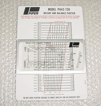 73842-6, 683-192, new, nos, piper cheyenne iiia pa42-720 weight balance plotter