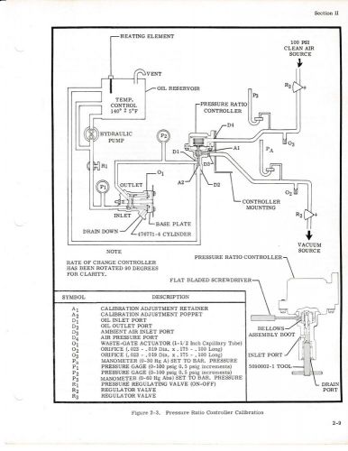 Cessna turbocharger and controls service/parts manual, nearly perfect condition