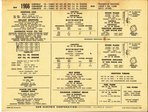 1966 chevy corvette/chevelle v8 396/427 turbo jet car sun electronic spec sheet