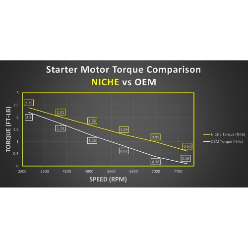 Niche starter motor for ski-doo ski-doo skandic legend expedition v800