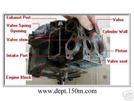 Small engine repair, course w/ exam + certificate