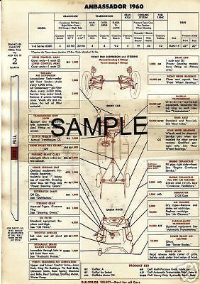 1949 1950 1951 1952 1953 1954 oldsmobile lubrication lube charts ccd4