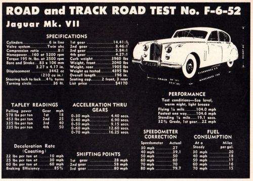 Vintage original 1952 jaguar mark vii road &amp; track road test  2- 8&#034; x 11&#034; pages