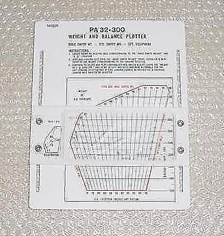 583-129, new, nos, piper cherokee six weight and balance plotter