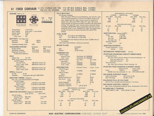 1969 chevrolet corvair 164 ci / 110-140 hp engine car sun electronic spec sheet