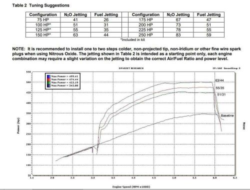 Nos 05163nos nos plate wet nitrous system - gm