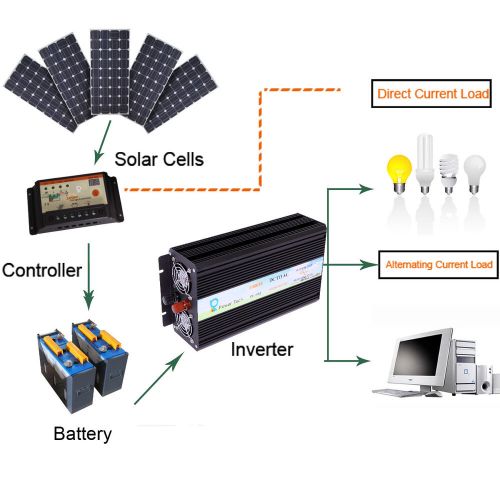 Pure sine wave 1000w power inverter 24v to 110v 2000w surge car converter solar