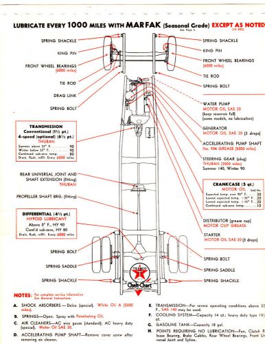 1937 1938 1939 chevrolet truck 3/4 ton hd gd jd special 1 ton ge he lube chart t