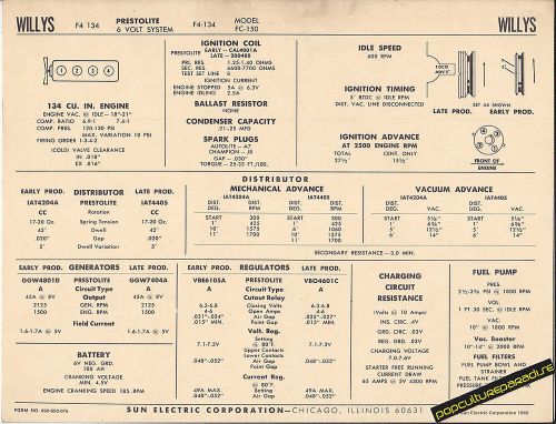 1965 willys jeep f4-134 fc-150 prestolite/delco car sun electronic spec sheet