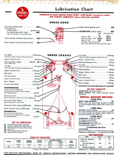 1956 1957 1958 1959 1960 fiat 500 bianchina 600 borgward isabella lube chart cc2