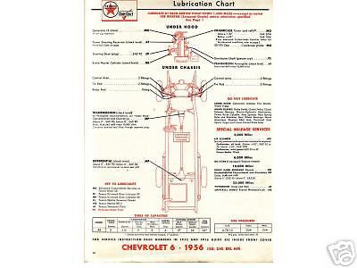 1955 1956 1957 plymouth belvedere fury lube charts ccd3