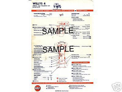 1962 plymouth &amp; valiant 62 gulf* lube lubrication charts