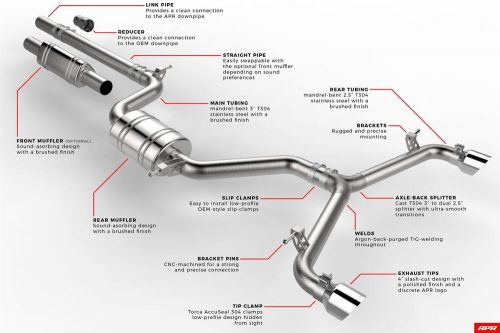 Apr cat back ss exhaust systems for volkswagen golf vii facelift fwd cbk0038