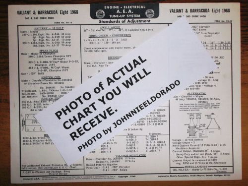 1968 plymouth valiant barracuda eight series 340 383 ci models aea tune up chart