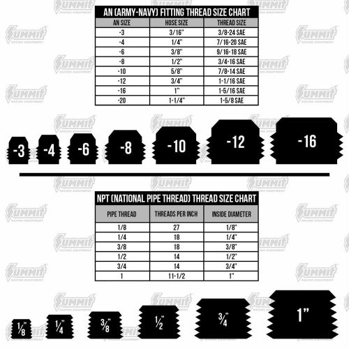 Dorman heater hose connector fittings 902-103