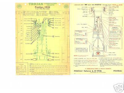 1955 1956 imperial 1951 1952 1953 1954 1955 kaiser gulf lubrication lube chart g