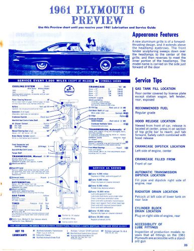 1961 plymouth 6 cyl &amp; v-8 61 preview lube lubrication charts &amp; pictures